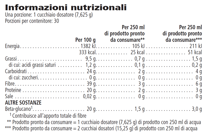 Beta heart® - FIBRE Max