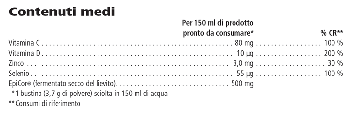 Immune Booster - sistema immunitario