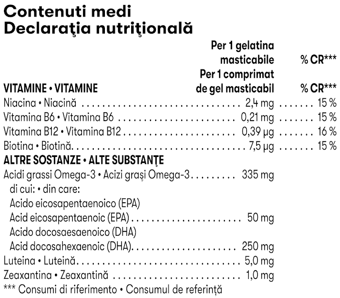 Herbalife Gels MindVita Kids