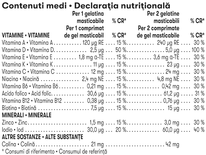 Herbalife Gels NutrientVita Kids