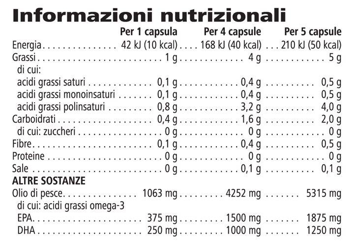 Herbalifeline® Max - Omega-3