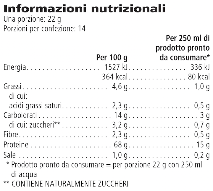 High Protein Iced Coffee - 308 gr