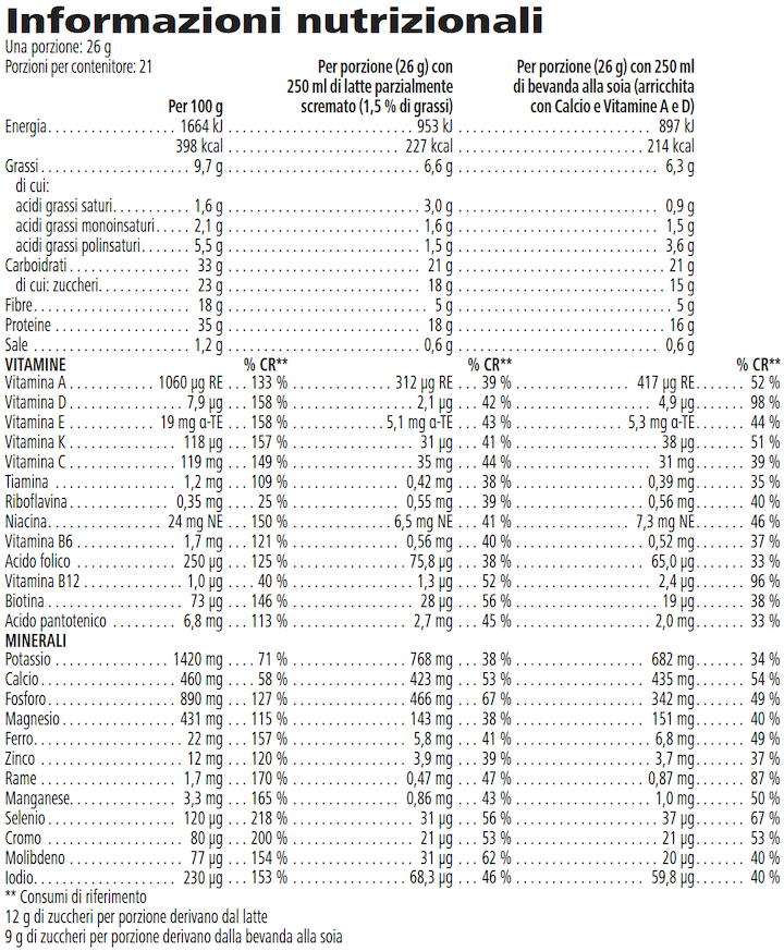 FORMULA 1 - Formato MAXI 780 GR