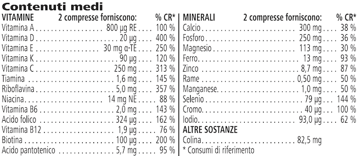 Formula 2 Vitamin & Mineral Complex Donna