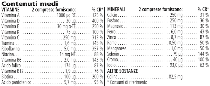 Formula 2 Vitamin & Mineral Complex Uomo
