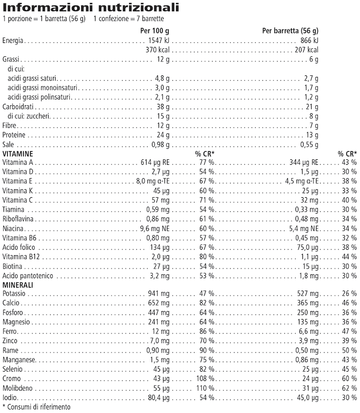 Formula 1 Express Barrette Sostitutive del Pasto