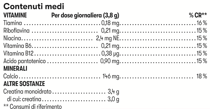 Herbalife24 Creatine+